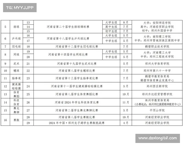 体育赛事活动 体系、体育赛事活动 体系包括