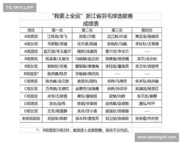 全运会羽毛球赛程